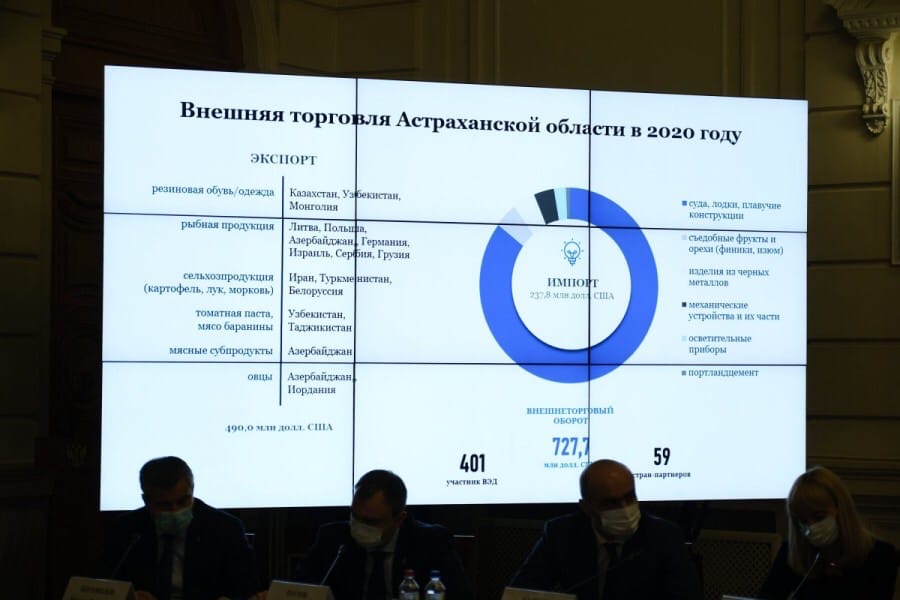 Реферат: Внешнеэкономическая деятельность Астраханской области
