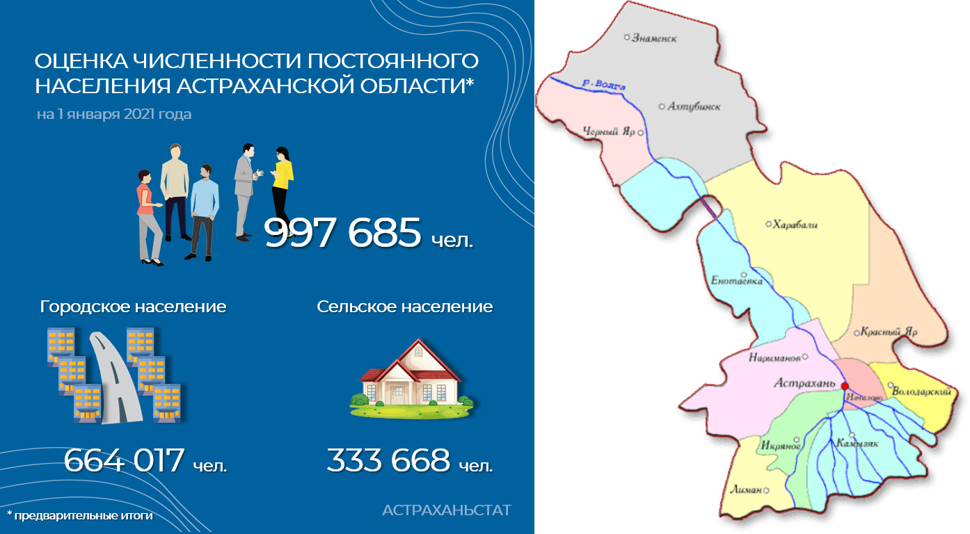 Народы проживающие в астраханской области. Плотность населения Астраханской области. Астрахань численность 2021. Астрахань население 2022. Население Астраханской области.