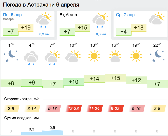Погода ахтубинск по часам